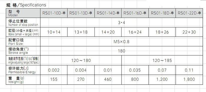 回轉缸RS01系列 規格.jpg